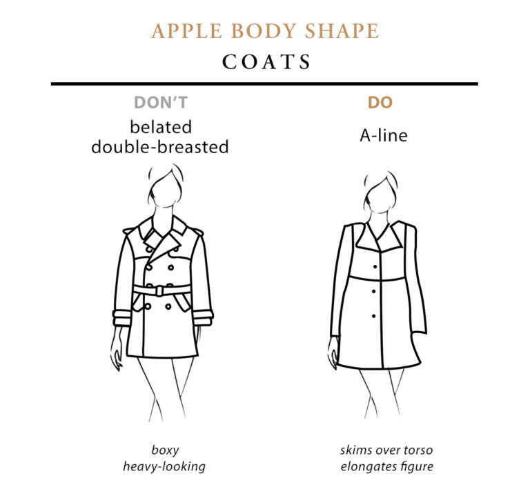 clothes for apple body shape Apple Body Shape: A Comprehensive Guide Fashion Luxury Shoes 