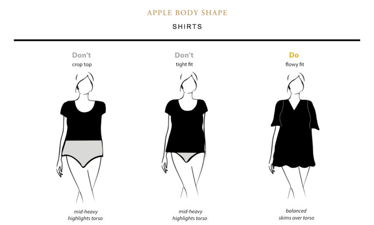 clothes for apple body shape Apple Body Shape: A Comprehensive Guide Fashion Luxury Shoes 